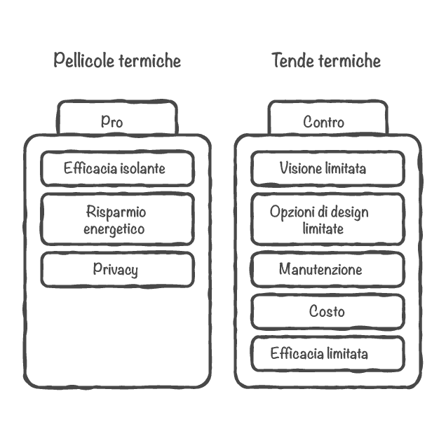 Tende-termiche-isolanti-o-pellicola-termica-per-vetri.gif